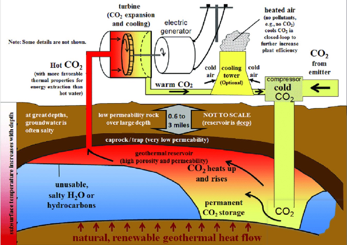 Various new energy types and application scenarios
